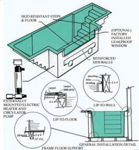 Church Baptistery Features