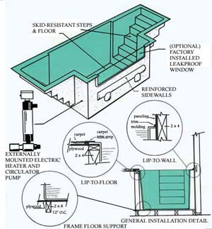 Church Steeples & Church Baptisteries